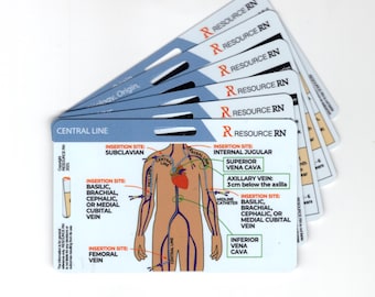 May include: A set of six laminated cards with a diagram of the human body showing different central line insertion sites. The cards are labeled with the insertion site, such as subclavian, internal jugular, and femoral vein. Each card also includes the text "Resource RN".