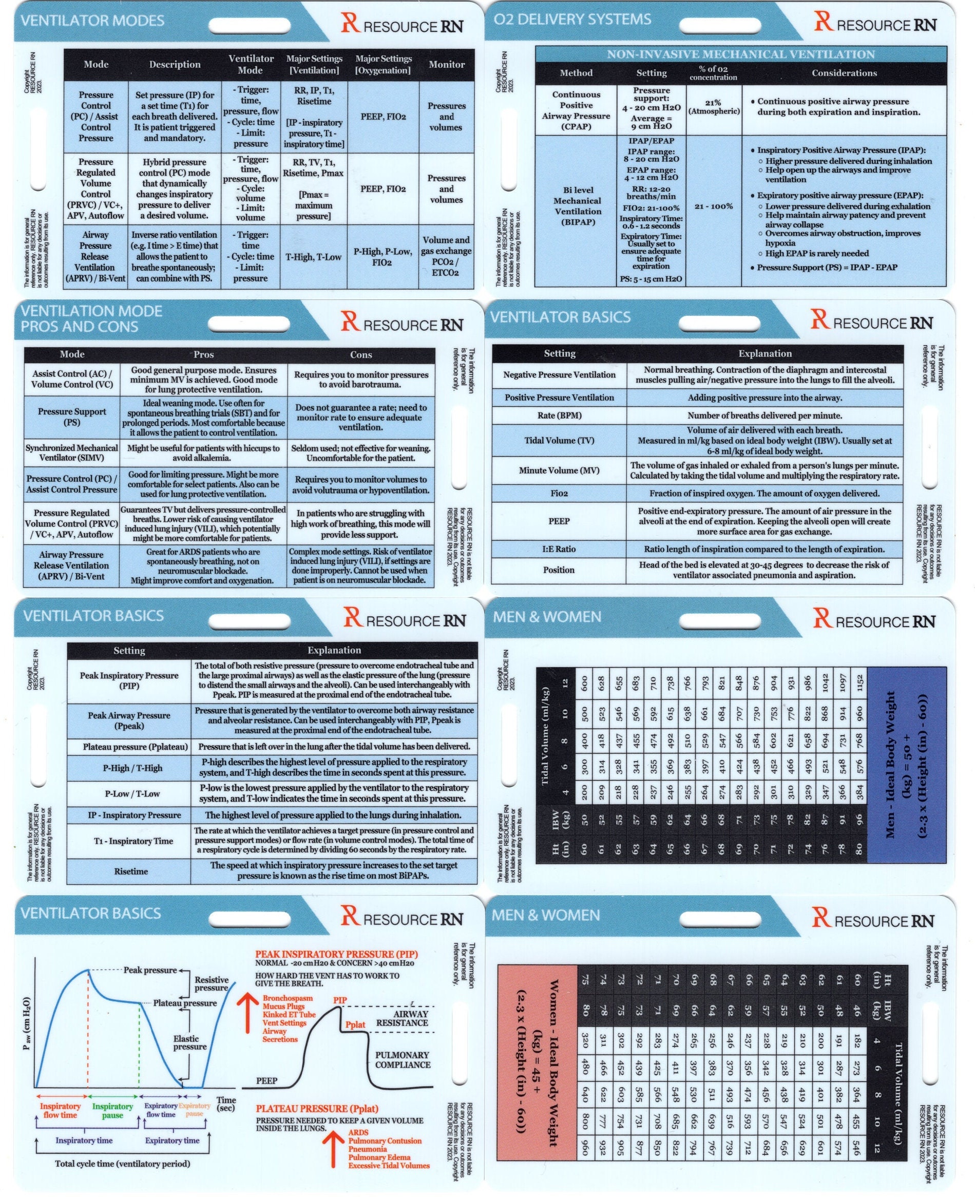 Nbrc Rrt Badge Respiratory Assessment Badge Cards: RN, RT Pocket Guide - Etsy
