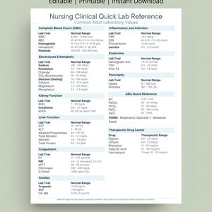 May include: A white clinical quick lab reference sheet featuring black text organized into categories like Complete Blood Count, Electrolytes, Kidney Function, Liver Function, Coagulation, Cardiac, Inflammatory, Endocrine, Pancreatic, and ABG.