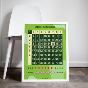 Educational Multiplication Table Poster in French : Retro Kids Room Decor