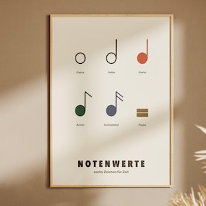 May include: A framed wall art print featuring musical notation symbols on a cream background. The text reads NOTENWERTE, sechs Zeichen für Zeit, Ganze, Halbe, Viertel, Achtel, Sechzehntel, and Pause. The symbols are black, red, green, blue, and brown.