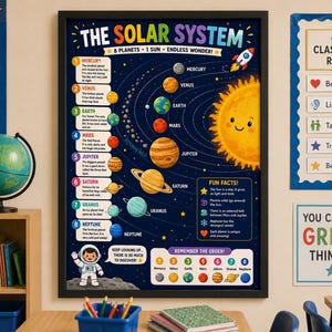 以下が含まれることがあります： The Solar Systemと題された額入りの教育用ポスター。大きな黄色い太陽、8つの惑星、小惑星帯、宇宙飛行士が描かれています。濃い青色の背景には、各惑星の説明文、豆知識、番号付きの順序ガイドが記載されています。