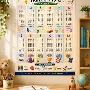 May include: A rectangular educational poster titled Multiplication Tables 1 to 12, featuring a grid of math equations from 1 to 12. The poster includes colorful illustrations, fun facts, and the text Practice Today, Success Tomorrow at the bottom.