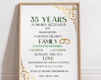 35th Anniversary Printable, 35th Anniversay Customizable download, Gift for Parents, 35th Weedding Anniversary, Emerald Anniversary gifts