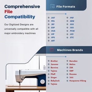 K&ouml;nnte beinhalten: Bild, das die Kompatibilit&auml;t von Stickmaschinen-Dateien zeigt. Listet Dateiformate wie .DST und .PXF sowie Maschinenmarken wie Brother und Janome auf. Der Text lautet "Comprehensive File Compatibility" und "Our Digitized Designs are universally compatible with all major embroidery machines."