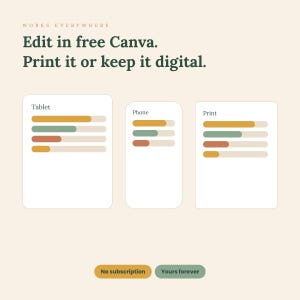 May include: A digital template graphic with the text "WORKS EVERYWHERE Edit in free Canva. Print it or keep it digital." It displays three white rectangles labeled "Tablet," "Phone," and "Print" with colored progress bars. Two buttons at the bottom read "No subscription" and "Yours forever."
