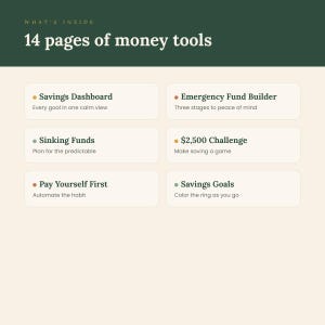 May include: A digital document titled WHAT'S INSIDE 14 pages of money tools. It lists six sections: Savings Dashboard, Emergency Fund Builder, Sinking Funds, $2,500 Challenge, Pay Yourself First, and Savings Goals, each with a brief description.