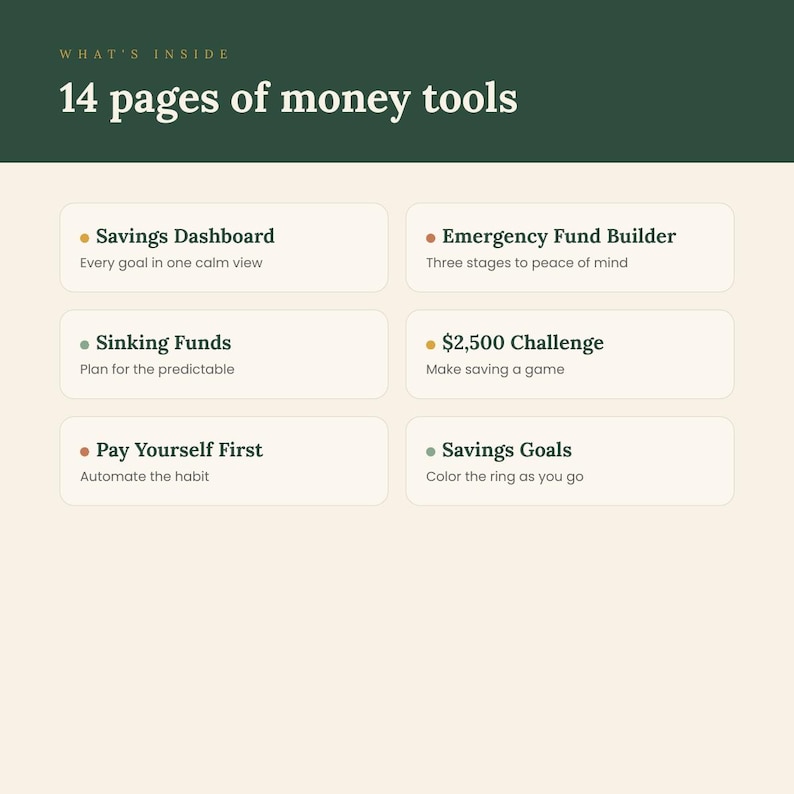 May include: A digital document titled WHAT'S INSIDE 14 pages of money tools. It lists six sections: Savings Dashboard, Emergency Fund Builder, Sinking Funds, $2,500 Challenge, Pay Yourself First, and Savings Goals, each with a brief description.