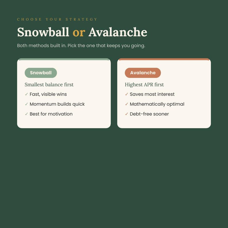 Puede incluir: Una infograf&iacute;a de color verde oscuro titulada Choose Your Strategy Snowball or Avalanche. Compara dos m&eacute;todos de pago de deudas: Snowball, que se centra en el saldo m&aacute;s peque&ntilde;o primero, y Avalanche, que prioriza el APR m&aacute;s alto primero.