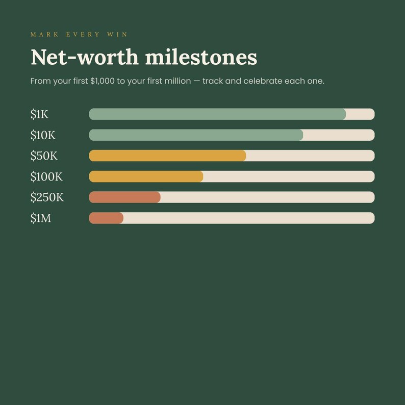 May include: A dark green graphic chart titled Net-worth milestones with the text Mark every win and From your first $1,000 to your first million. It features six horizontal progress bars labelled $1K, $10K, $50K, $100K, $250K, and $1M in varying colours.