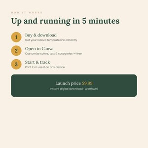 May include: An instructional graphic titled How it works: Up and running in 5 minutes. It lists three steps: 1. Buy and download, 2. Open in Canva to customise, and 3. Start and track. A dark green rectangular button displays the text Worthwell.