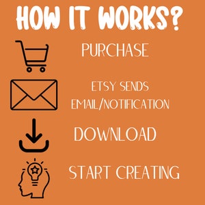 May include: An orange graphic with the text "HOW IT WORKS?" in white. The graphic includes a shopping cart, envelope, download icon, and a lightbulb inside a head, with the words "PURCHASE", "ETSY SENDS EMAIL/NOTIFICATION", "DOWNLOAD", and "START CREATING".
