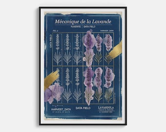 Poster di meccanica della lavanda - Stampa geometrica viola e lavanda sul campo dati - Decorazione murale con profumo provenzale - Arte floreale tecnica