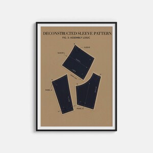 Peut inclure: Une affiche encadrée présentant un patron de manche déconstruit. Le texte "DECONSTRUCTED SLEEVE PATTERN" et "FIG. 3: ASSEMBLY LOGIC" sont en haut. Trois pièces de tissu bleu marine sont étiquetées avec du texte comme "SLEEVE" et "PANEL A" sur fond beige.