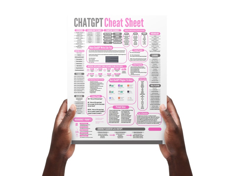Chatgpt Cheat Sheet Chatgpt Tips And Tricks Unlock The Full Potential Chatgpt Cheat Sheet Chatgpt Tips And Tricks Unlock The Full Potential