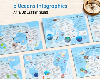 5 infographies sur les océans | Fact Files Géographie Apprentissage Enseignement primaire Homeschool Kid Five Map Resources Color Printable Digital Download