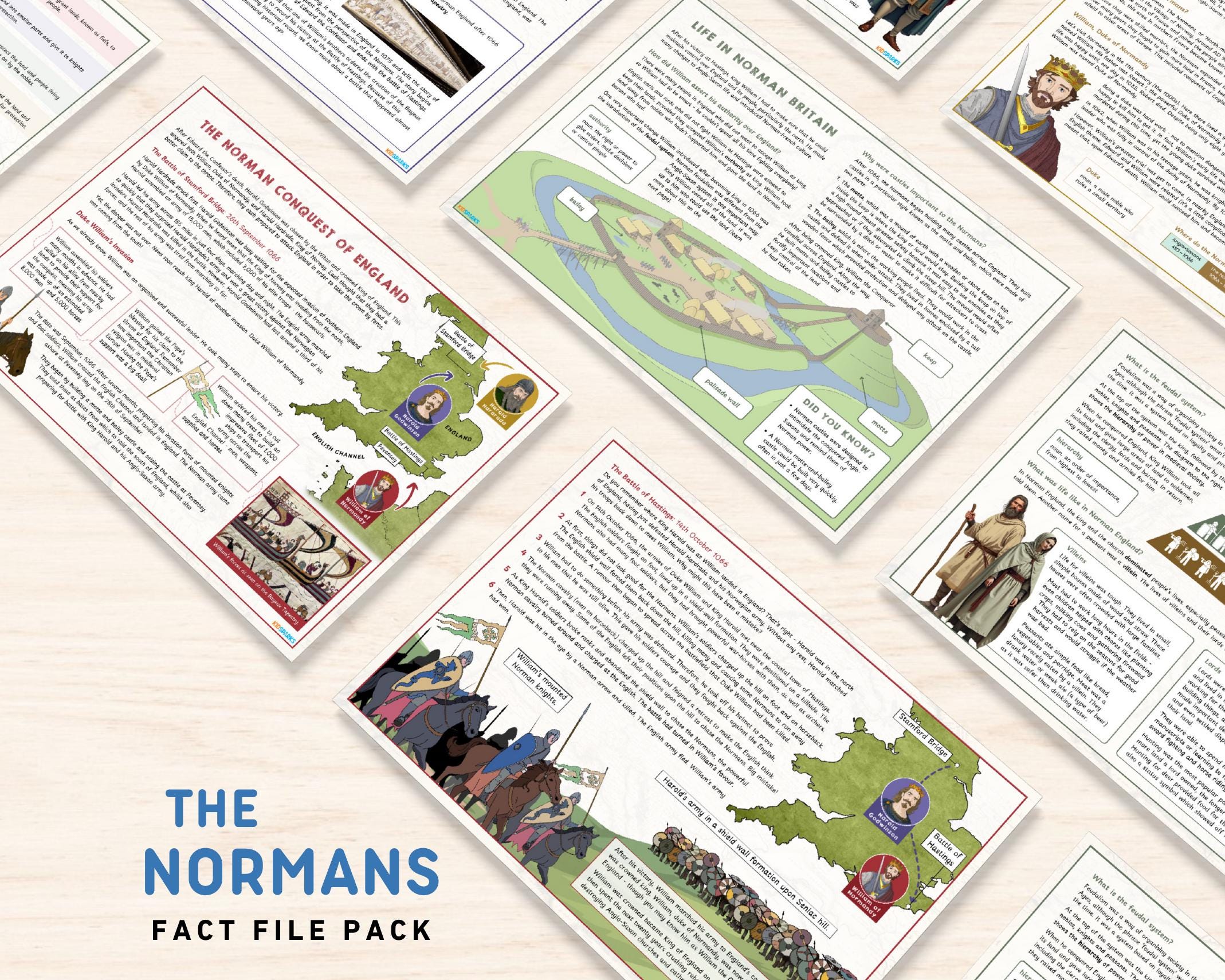 Printable Normans Fact Files | Educate Kids About British Europe History Learning For Primary Classroom Homeschool Resource Digital Download