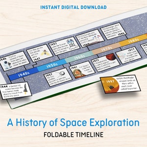 Może przedstawiać: Kolorowa, składana oś czasu ilustrująca historię eksploracji kosmosu. Oś czasu przedstawia kluczowe wydarzenia i daty od 1944 do 2005 roku, w tym pierwsze zdjęcia Ziemi z kosmosu, wystrzelenie Sputnika, pierwszego człowieka w kosmosie i lądowanie misji Pathfinder na Marsie.