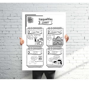 Inequalities Math Pre-Algebra Poster Chart Visual Illustration Picture Poster Middle School Classroom Word Problem Expressions Poster
