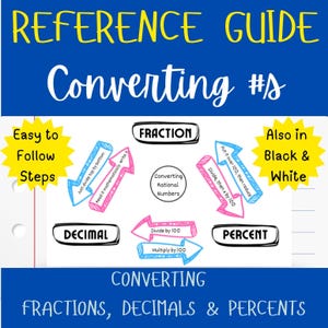 Puede incluir: Una guía de referencia colorida para convertir fracciones, decimales y porcentajes. La guía presenta un diagrama con flechas que muestran los pasos para convertir entre cada forma. El texto "Converting #s" está escrito en letras grandes y negritas en la parte superior de la guía.