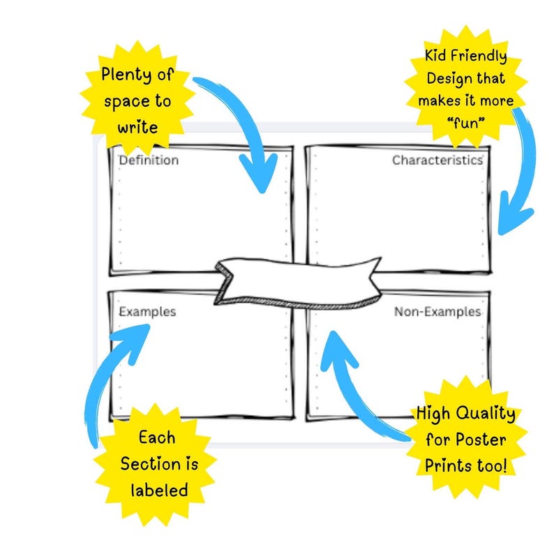 Frayer Model Graphic Organizer for Classroom, Vocab Worksheet, Word ...
