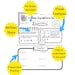 Solving Equations Pre-algebra Middle School Math Guided Notes Lesson ...