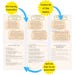 Stock Market Project Lesson for Kids - Middle School Math Classroom ...