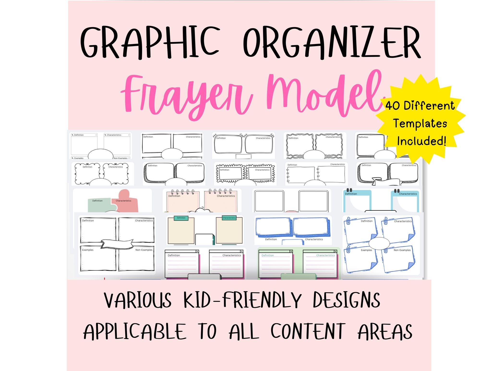 Frayer Model Graphic Organizer for Classroom, Vocab Worksheet, Word ...