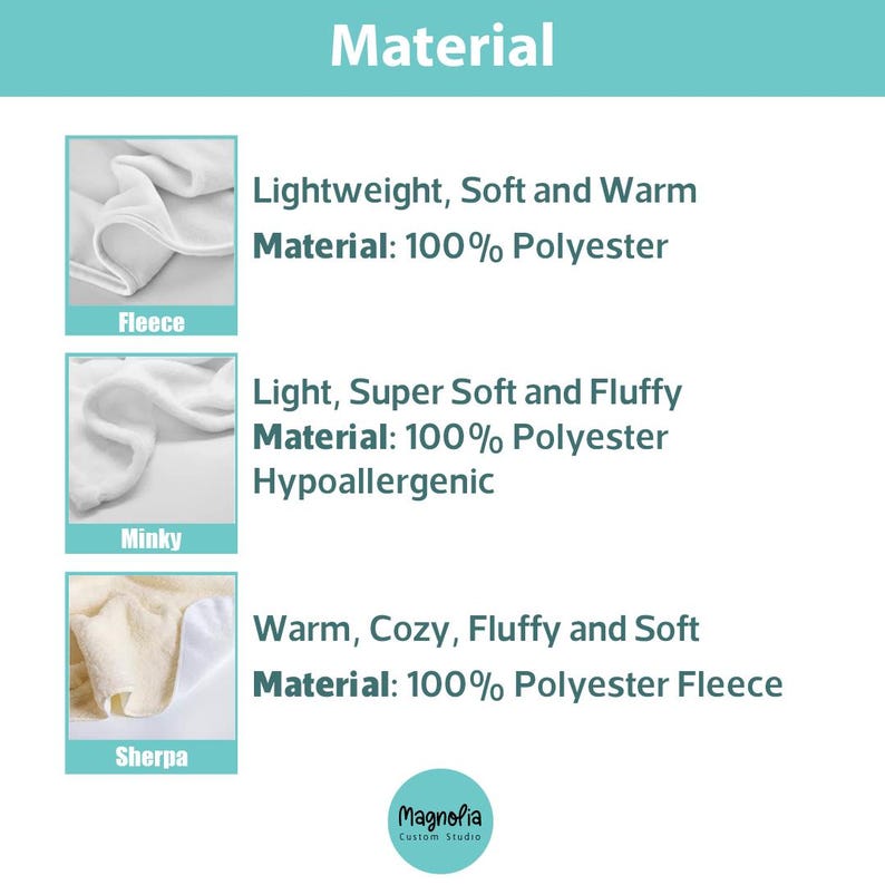 May include: An informational graphic displays three fabric types: Fleece, Minky, and Sherpa. Each is described with adjectives like "lightweight," "soft," and "fluffy," along with their material composition: 100% polyester.