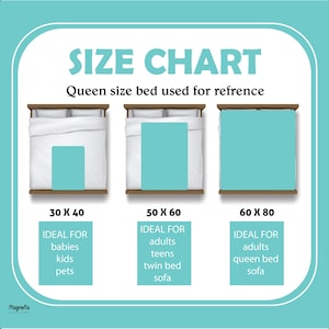 May include: Size chart with three bed diagrams. The chart shows sizes 30 x 40 inches, 50 x 60 inches, and 60 x 80 inches. Text indicates the sizes are ideal for babies, kids, pets, adults, teens, twin beds, queen beds, and sofas.