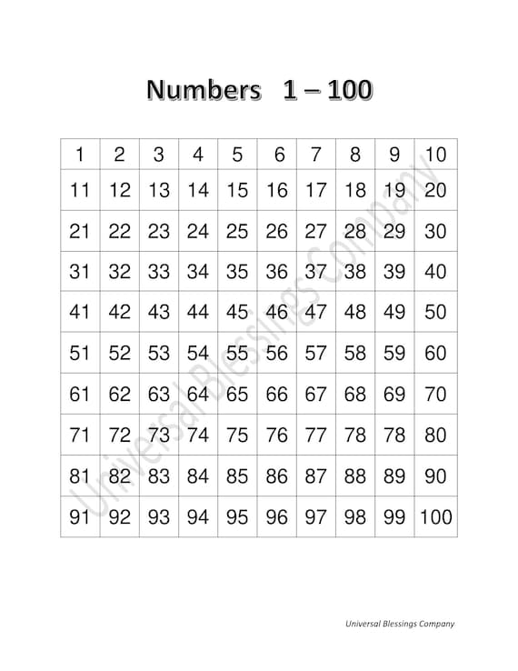 Practise Mat – Numbers 1-100 Practise Mat – Numbers 1-100