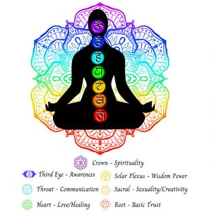 May include: A black silhouette of a person in a seated yoga pose, with seven coloured chakra symbols aligned along the spine. The figure is set against a vibrant, multi-coloured mandala. Text includes chakra names and functions.