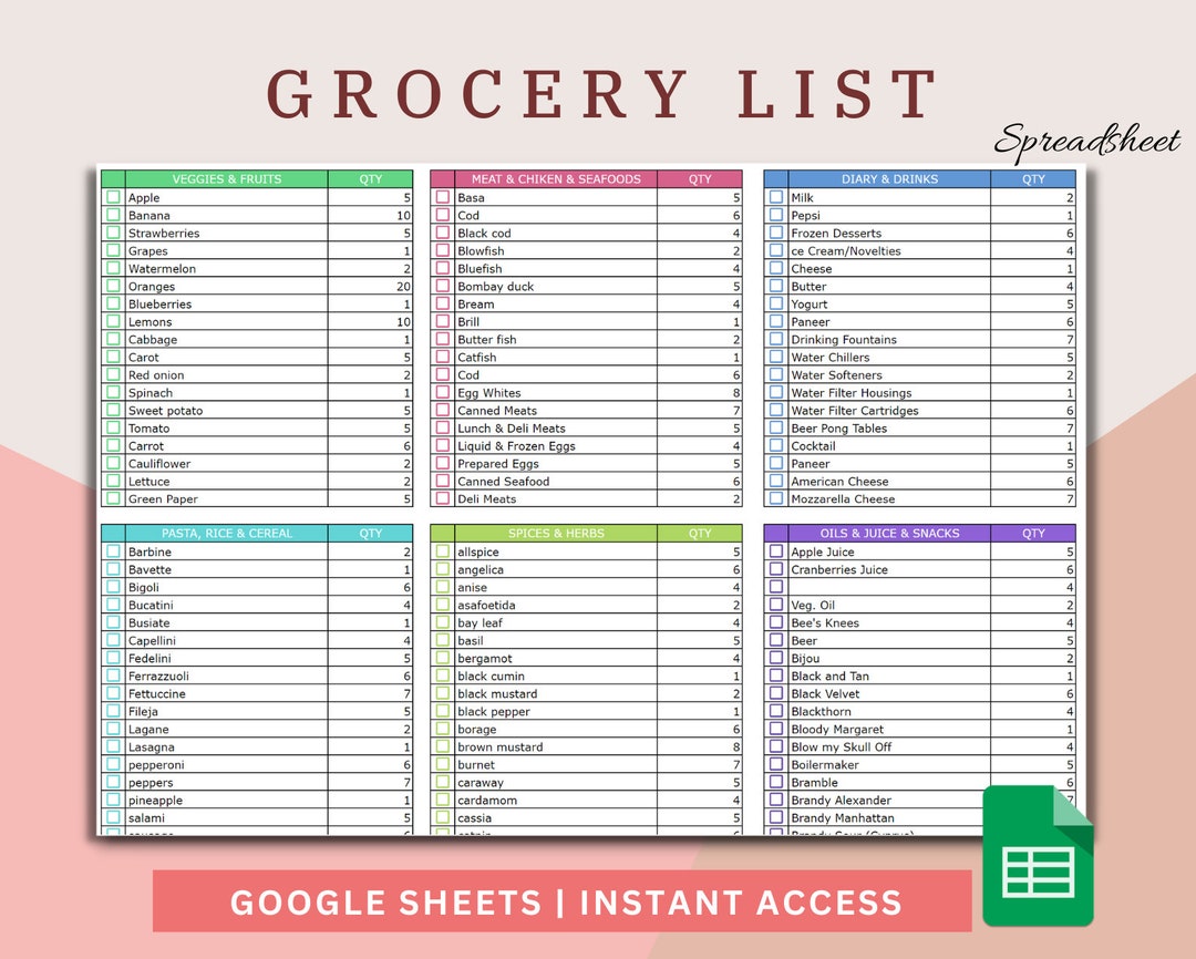 Grocery List Editable Google Sheets Template Printable Shopping List Grocery List Editable Google Sheets Template Printable Shopping List
