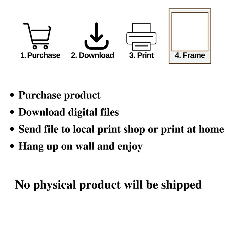 May include: An instructional graphic with icons and text. It shows a shopping cart, a download arrow, a printer, and a frame. Text includes "Purchase product," "Download digital files," "Print at home," and "Hang up on wall."