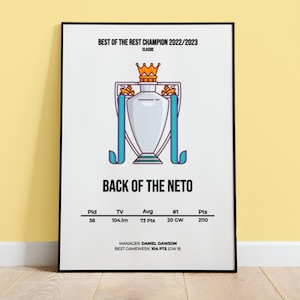 Könnte beinhalten: Ein weiß-blaues Poster mit einer Cartoon-Illustration eines Pokals mit einer Krone oben drauf. Der Text auf dem Poster lautet "Best of the Rest Champion 2022/2023" und "Back of the Neto". Das Poster enthält auch Statistiken für den Champion, darunter Punkte, Durchschnitt und Spielwoche.