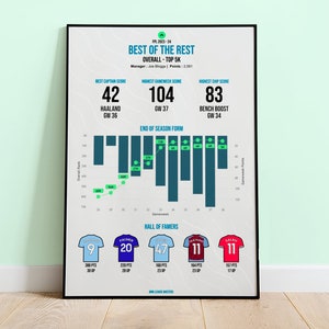 Regalo personalizzato Fantasy Premier League / Download digitale per la tua stagione 24/25 - Realizzato su ordinazione per gli amanti del fantasy football