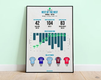 Personalisierte Fantasy Fantasy Druck | FPL Geschenk (Digitaler Download für Saison 25/26)