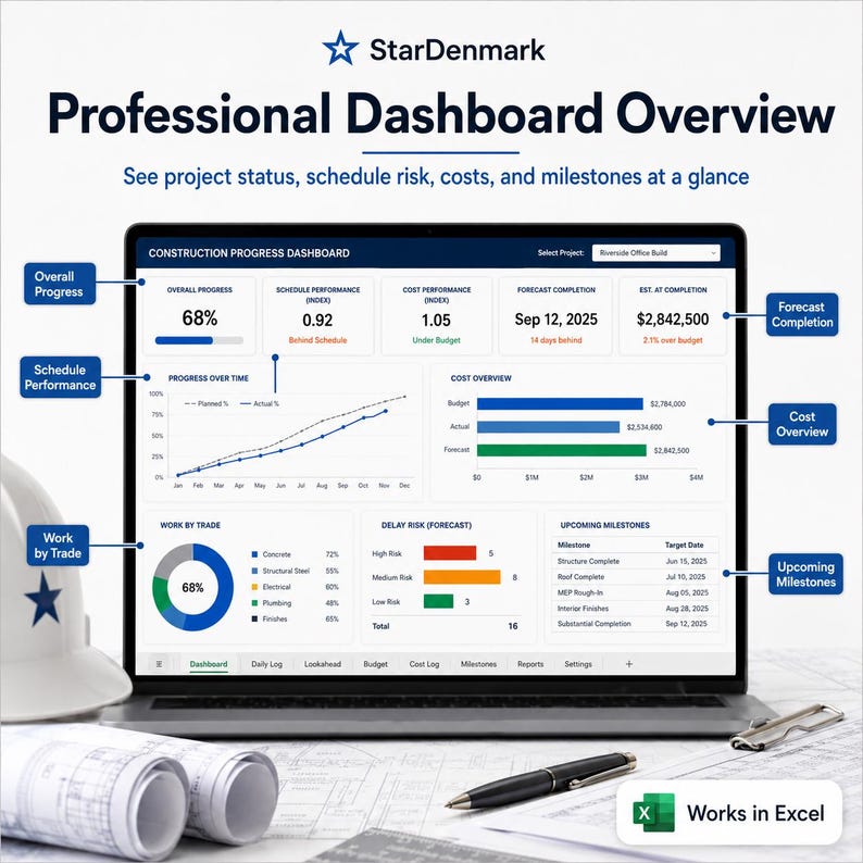 Construction Progress Tracker Excel Template | Project Dashboard, Delay ...
