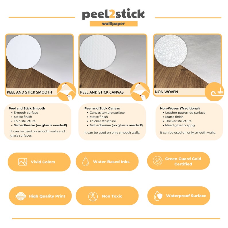 May include: Three different types of peel and stick wallpaper are shown. The first is a smooth surface, the second is a canvas texture, and the third is a non-woven traditional surface. Each type is described with its features and benefits. The text "peel2stick wallpaper" is at the top of the image.