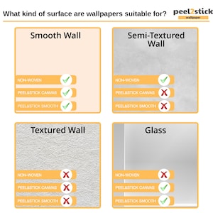 May include: A chart showing which types of wallpaper are suitable for different wall surfaces. The surfaces include smooth wall, semi-textured wall, textured wall, and glass. The wallpaper types include non-woven, peel and stick canvas, and peel and stick smooth. Green check marks indicate suitability, while red X marks indicate unsuitability.