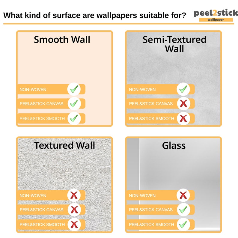 May include: A chart showing which types of wallpaper are suitable for different wall surfaces. The surfaces include smooth wall, semi-textured wall, textured wall, and glass. The wallpaper types include non-woven, peel and stick canvas, and peel and stick smooth. Green check marks indicate suitability, while red X marks indicate unsuitability.
