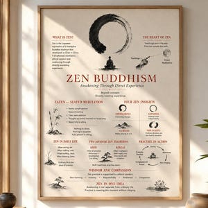 May include: A vertical educational poster titled Zen Buddhism: Awakening Through Direct Experience. The cream-colored print features black ink illustrations, including an enso circle, a meditating figure, and text explaining Zen concepts.
