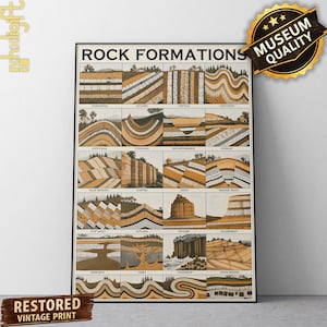 May include: A rectangular educational poster titled ROCK FORMATIONS featuring twenty-four distinct geological illustrations. Each panel displays a cross-section of earth layers, including horizontal, inclined, vertical, contorted, and faulted rock structures.