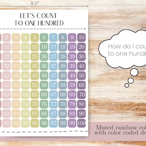 Kid's One Hundreds Chart, Counting to 100, Educational Posters ...
