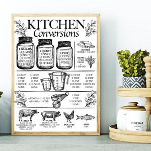 Kitchen Measurement Conversion Printable