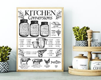 Kitchen Measurement Conversion Printable