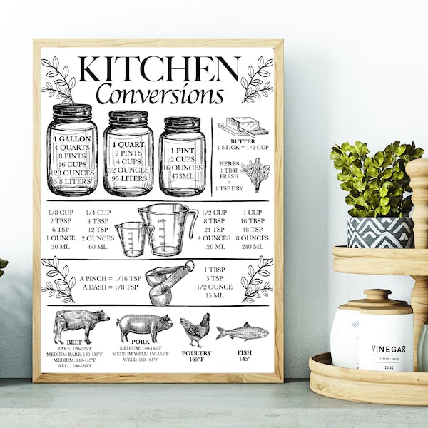 Kitchen Measurement Conversion Printable