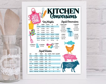 Color Kitchen Measurement Conversion Printable