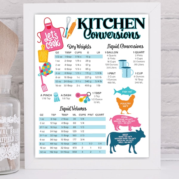 Color Kitchen Measurement Conversion Printable