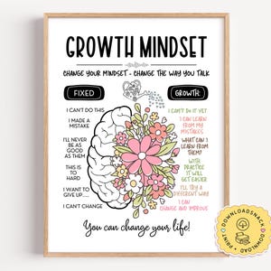 Puede incluir: Un cartel enmarcado con las palabras "Growth Mindset" y "Change Your Mindset - Change the Way You Talk." El cartel contrasta las mentalidades fijas y de crecimiento, con un gráfico de cerebro y acentos florales. El texto "You can change your life!" está en la parte inferior.